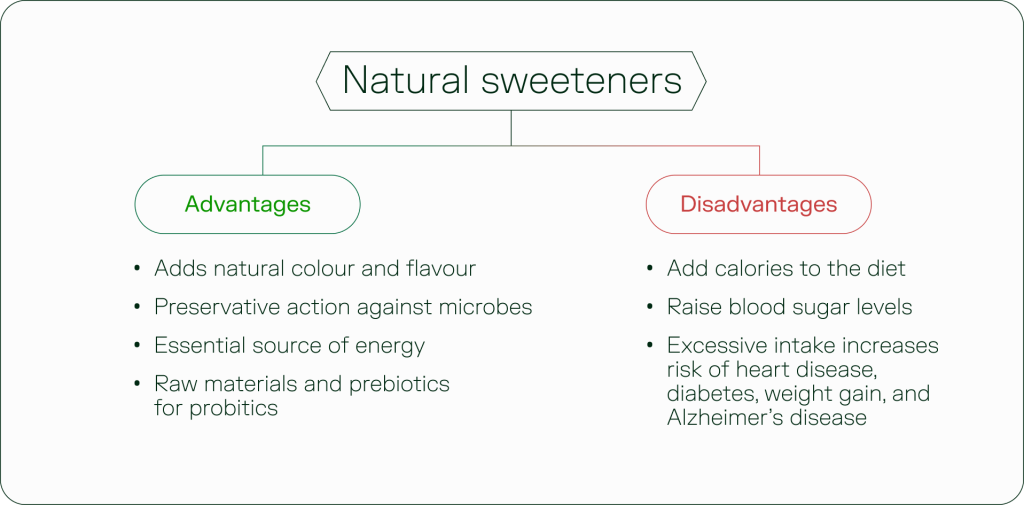 A systems view of natural sweeteners - mapping metabolic benefits against potential harms from chronic overuse.